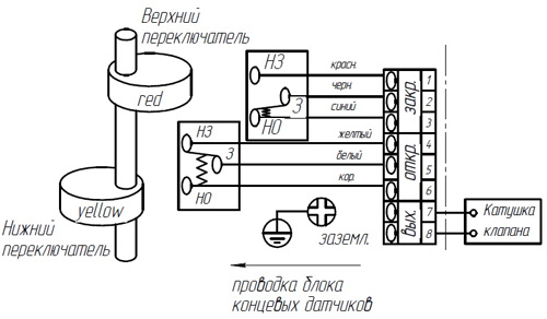 Краны шаровые нержавеющие 3-ходовые T-тип стандартнопроходные DN.ru RP.SS316.200.MM.010(-100)-ISO Ду10-100 Ру63, муфтовые с ISO с пневмоприводами DN.ru-SA, пневмораспределителем 4M310-08 24В, БКВ APL-410N EX, ручным дублером HDM и БПВ AFC2000