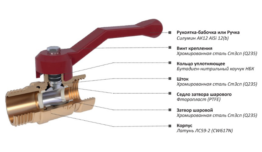 Кран шаровой AQUALINK ВР-ВР 1/2″ Ду15 Ру40 стандартнопроходной муфтовый для газа, латунный, внутренняя/внутренняя резьба, управление ручка-рычаг