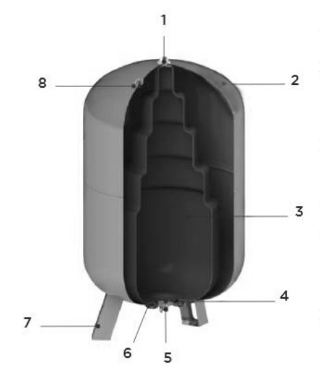 Бак мембранный CIMM AFE CE 1″ 1/4 300л Ру10 вертикальный, с фланцевым креплением, корпус — сталь
