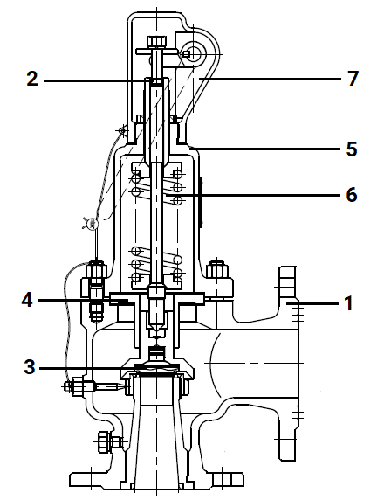 Клапан предохранительный DN.ru SAFE 7001 Ду100/125 Ру16 полноподъемный пружинный фланцевый, корпус - сталь WCB, уплотнение металл/металл (с настройкой 2.5-4 бар)