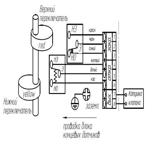 Затворы дисковые поворотные DN.ru WBV1413E-2W-Fb Ду40-300 Ру16, корпус - чугун GGG50, диск - чугун GGG40, уплотнение - EPDM, с пневмоприводом SA-083-210 пневмораспределителем 4V320 AC220V присоединение 1/4″ и БКВ APL-510N-EX