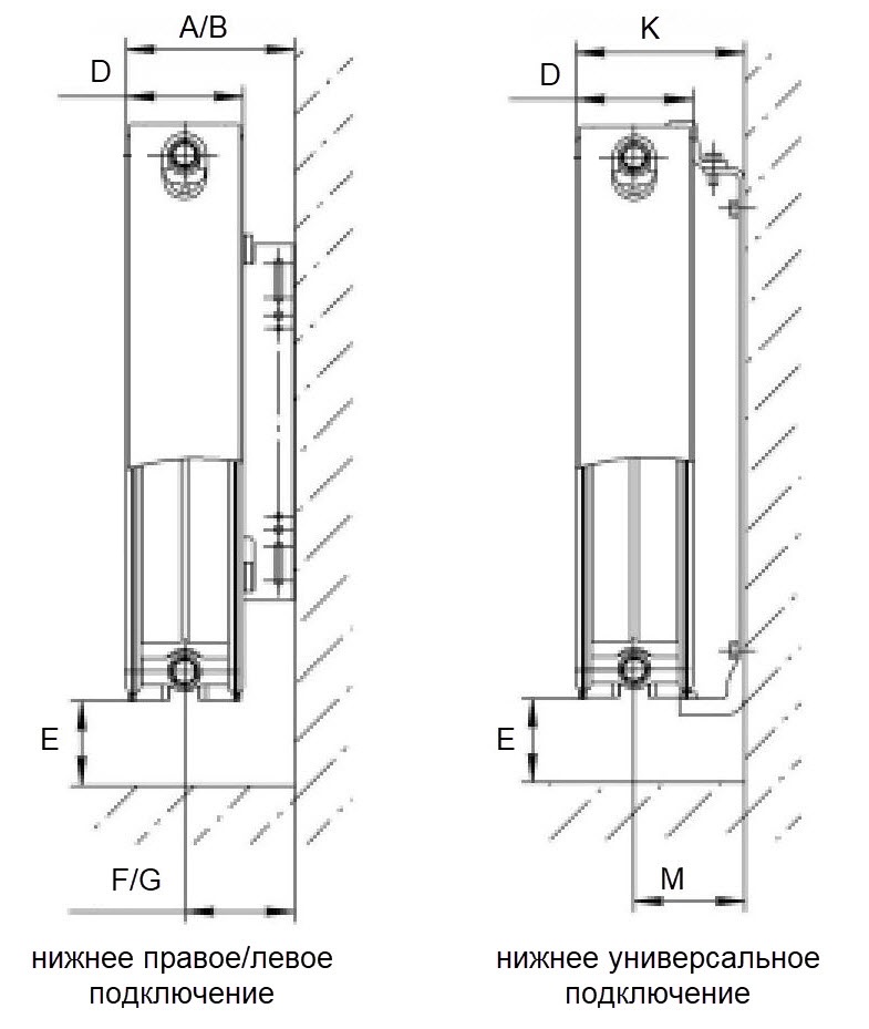Радиатор стальной панельный ROMMER Ventil тип 22 200/1200 нижнее правое подключение 