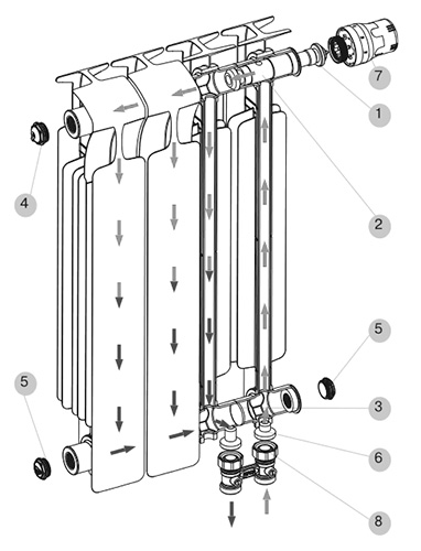 Радиатор биметаллический RIFAR Monolit VENTIL 300х6 секций, мощность 744 Вт, подключение резьбовое - 3/4″, нижнее левое, цвет - белый