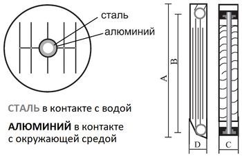 Радиатор биметаллический секционный STI ECO RUS BM 500/80 6 секций (цвет - белый), боковое подключение
