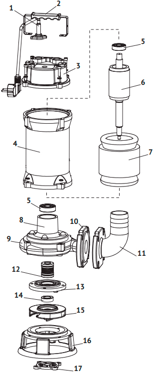 Насосы фекальные Unipump FEKAMAX, с режущим рабочим колесом и пластиной, корпус – чугун
