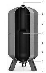 Гидроаккумулятор Wester WAV 150 л 10 бар вертикальный 0-14-1160
